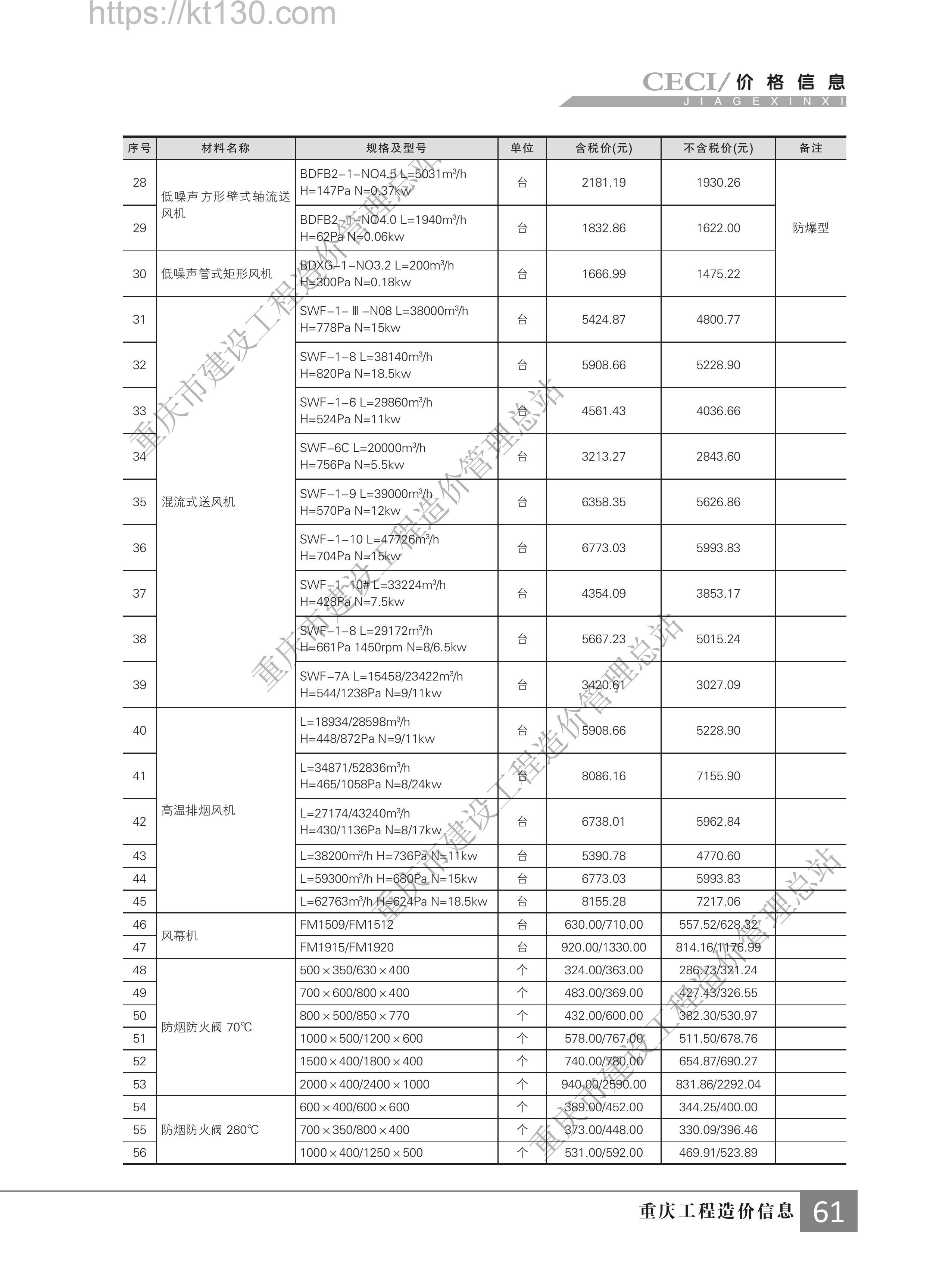 重庆市2022年第七期建筑材料价_通风、空调及消防器材
